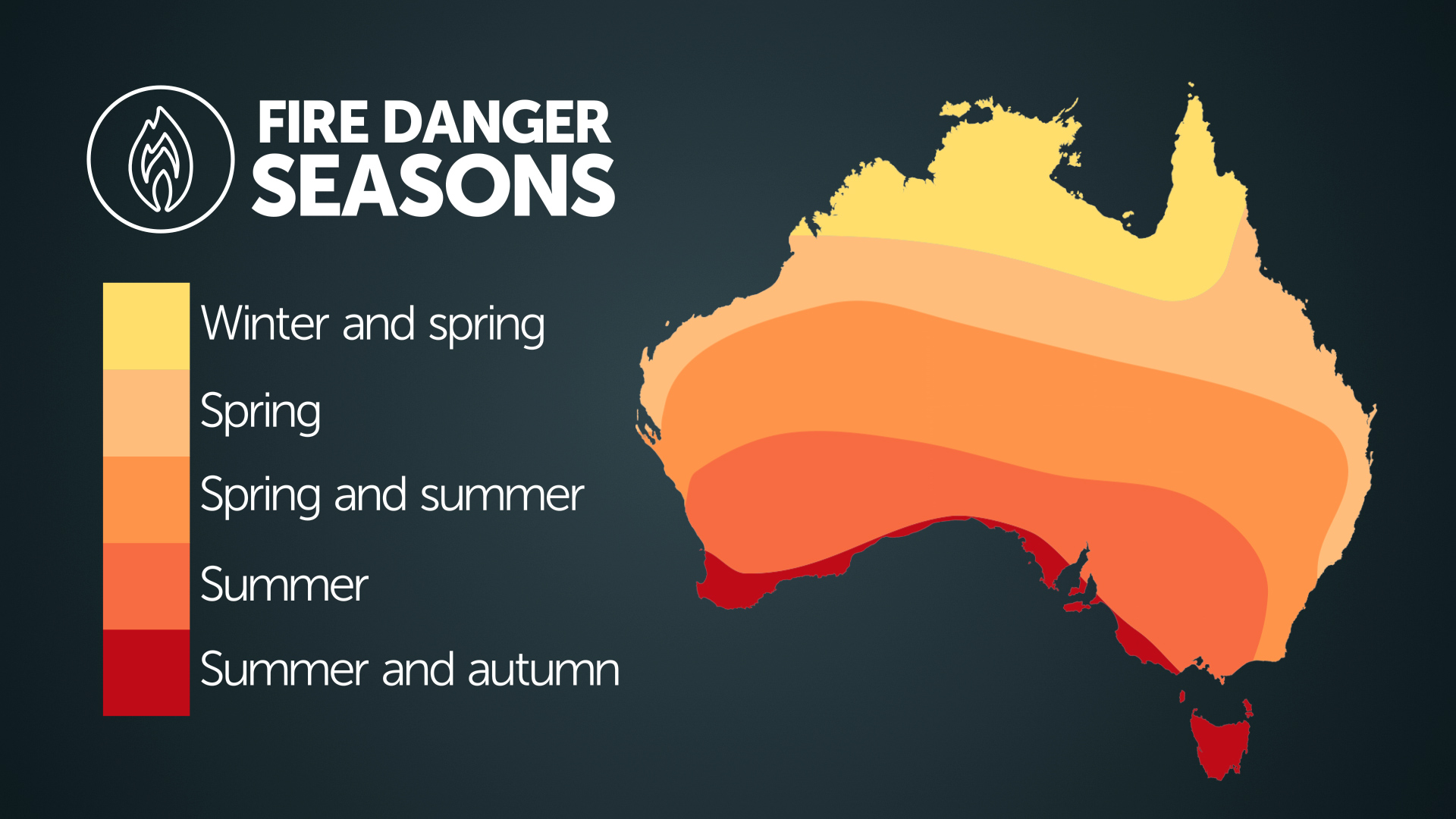 Fire danger seasons across Australia